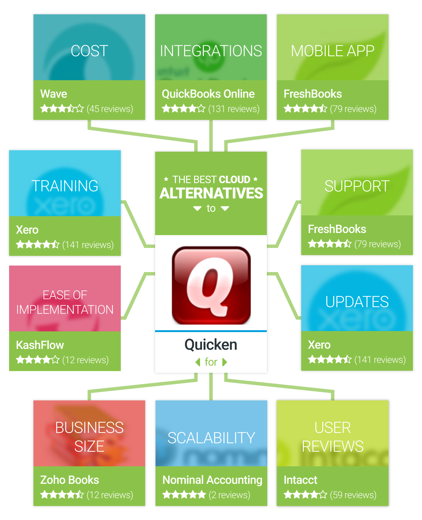 Quicken software for mac real estate agents
